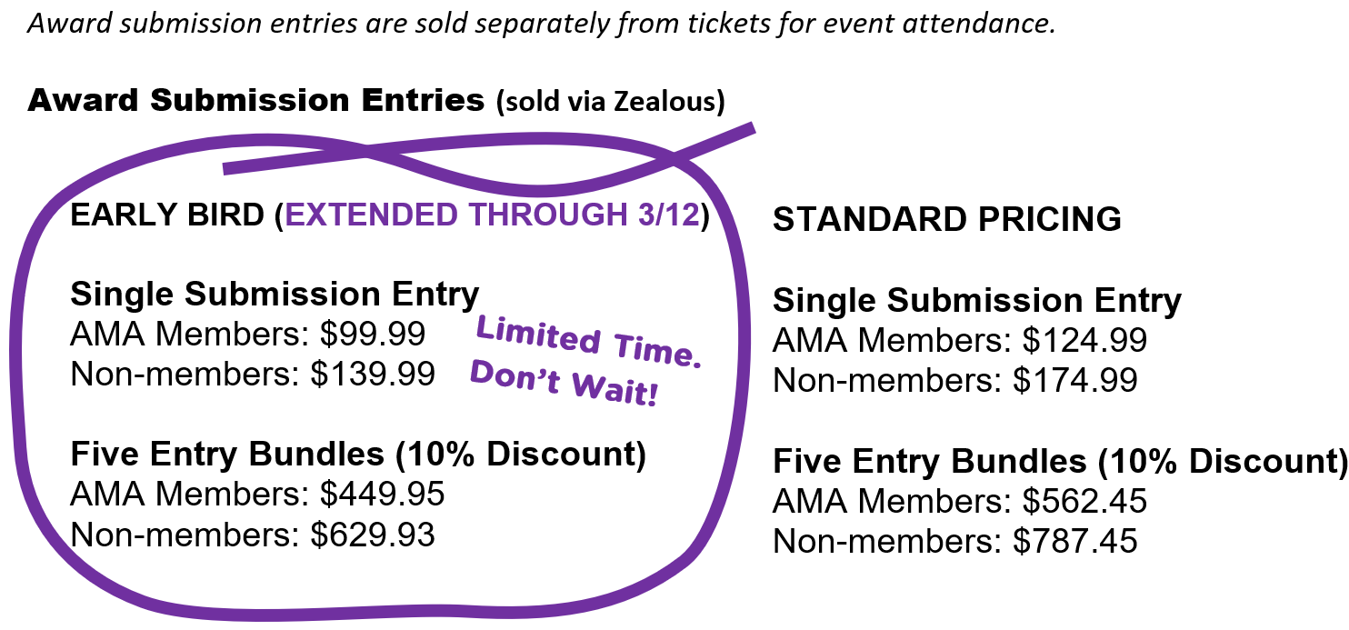 Graphic highlighting the Early Bird and Standard pricing for Award Submission Entries for the AMA Spectrum Awards. Extended Early Bird pricing, available until March 12, 2024, lists Single Submission Entry at $99.99 for AMA Members and $139.99 for Non-members, and Five Entry Bundles at $449.95 for AMA Members and $629.93 for Non-members, showing a 10% discount. The Standard pricing lists Single Submission Entry at $124.99 for AMA Members and $174.99 for Non-members, and Five Entry Bundles at $562.45 for AMA Members and $787.45 for Non-members, also showing a 10% discount. Text emphasizes 'Limited Time. Don’t Wait!' with entries sold via Zealous.